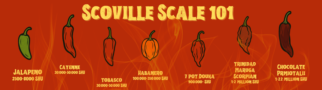 Scoville Scale 101: How Hot Is “Superhot,” Really?